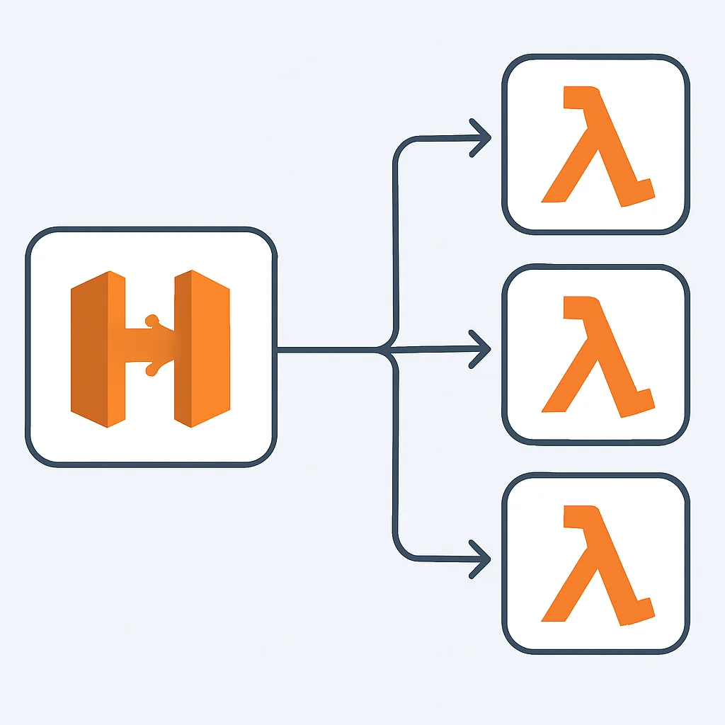 Birden çok Lambda fonksiyonunun API Gateway üzerinden iletişim kurduğu mikroservis mimarisi diyagramı
