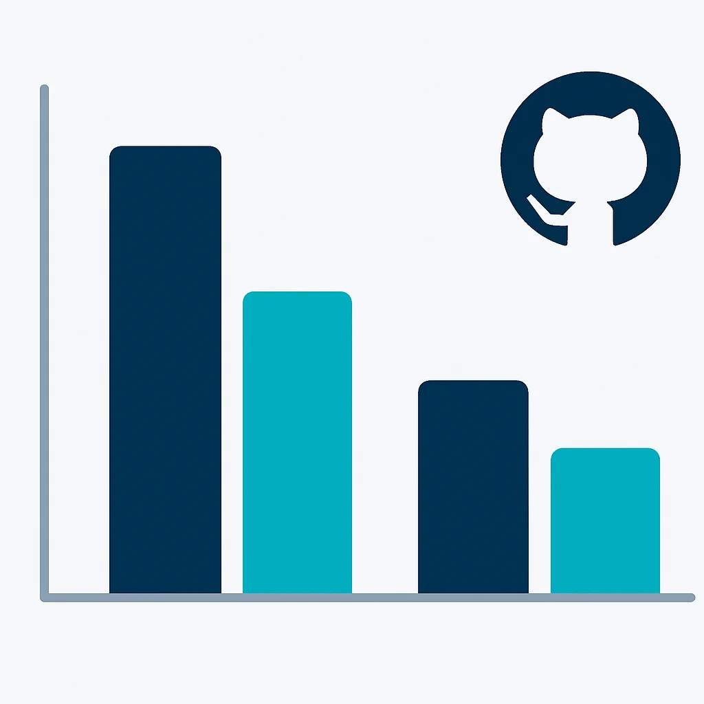 GitHub Actions Performans Metrikleri Grafiği