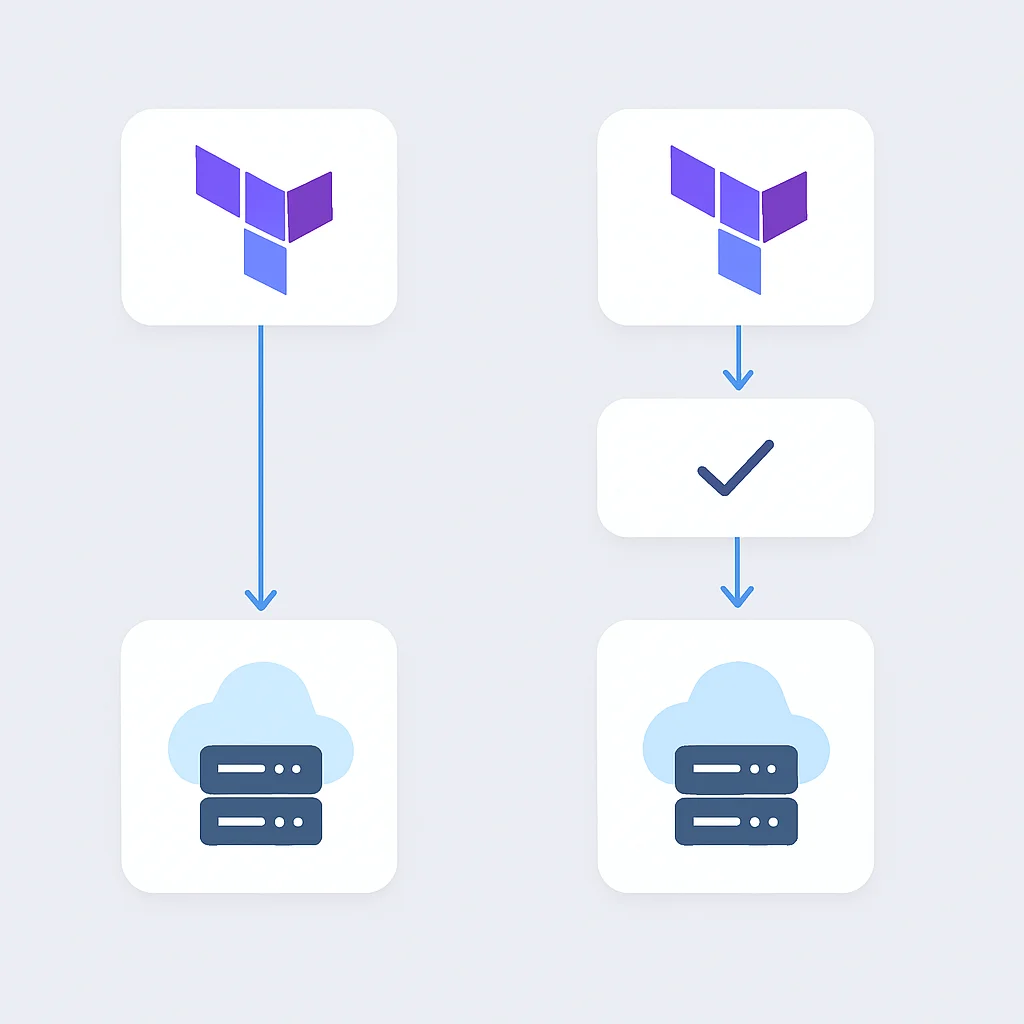 Terraform'un deklaratif yaklaşımı ile imperatif yaklaşımların karşılaştırmalı kavramsal diyagramı