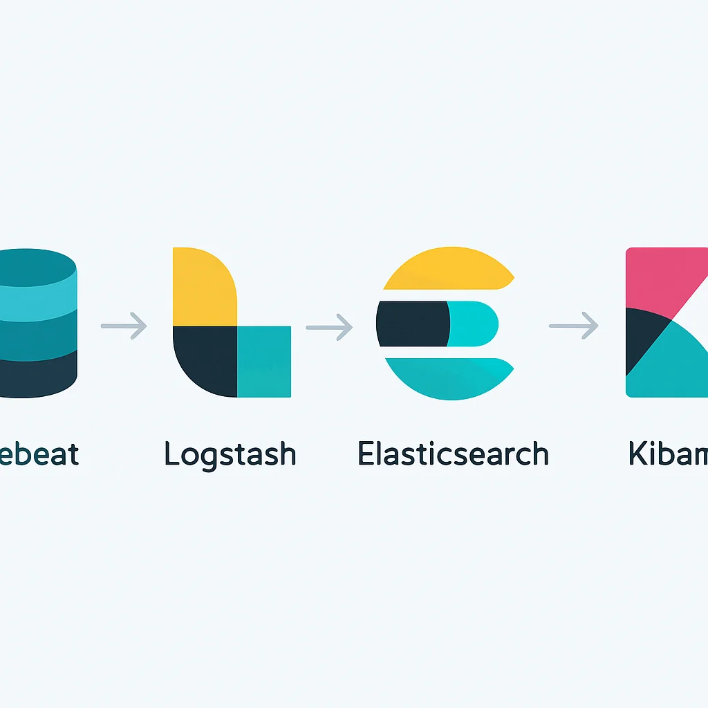 ELK Stack mimarisi diyagramı: Filebeat, Logstash, Elasticsearch ve Kibana veri akışı
