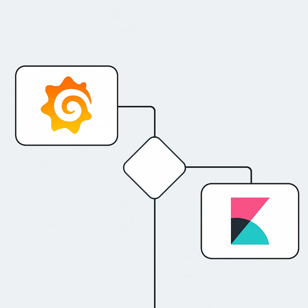 Grafana uyarısından başlayıp Kibana loglarına inen olay müdahale akış şeması