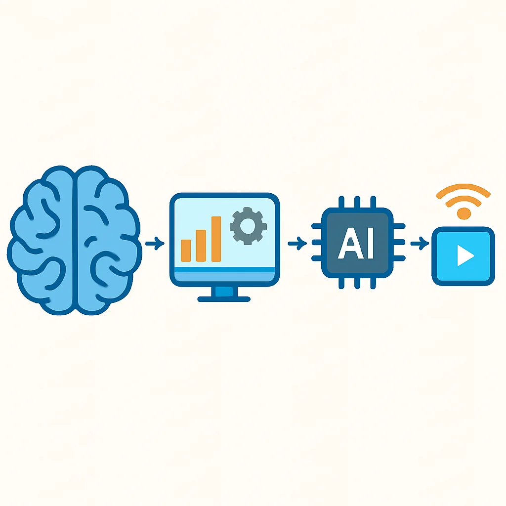 Edge AI model optimizasyonu ve dağıtım hattının soyut gösterimi