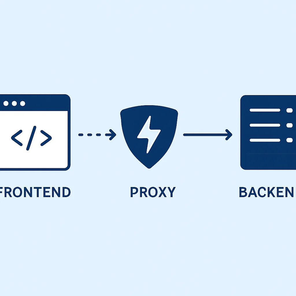 Vite'ın proxy yapılandırması ile frontend ve backend API'leri arasındaki CORS sorunlarının çözümü diyagramı